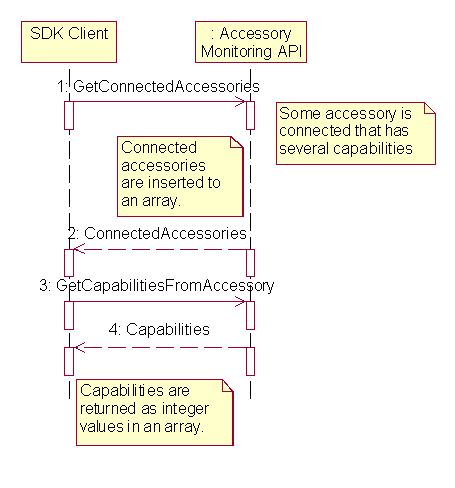Retrieving the accessory information