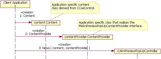 Creating preview popup with asynchronous content provider