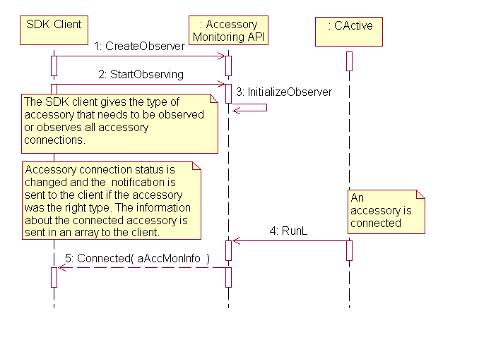 Listening for accessory connections or disconnection notifications