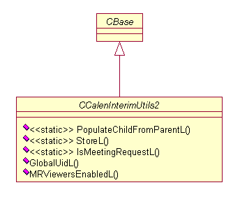 Class diagram of the Calendar Interim Ut...