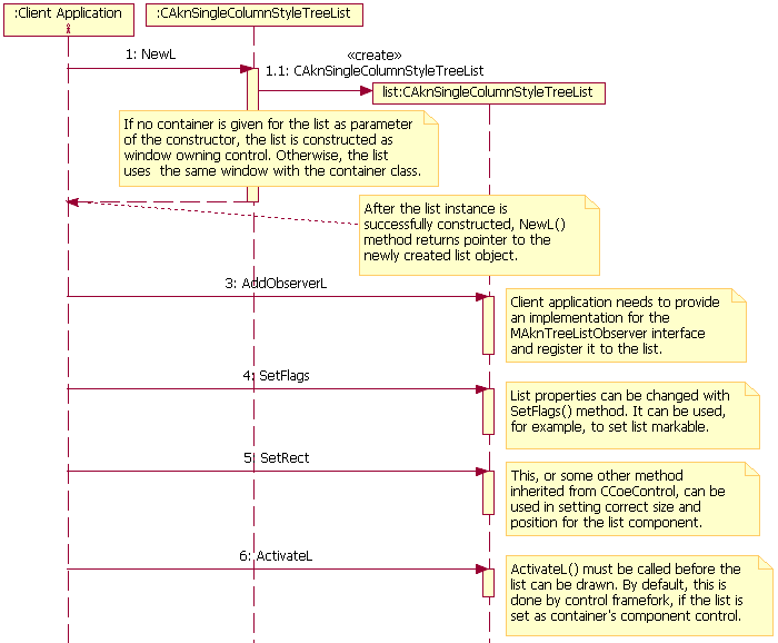 Creating a CAknSingleColumnStyleTreeList...