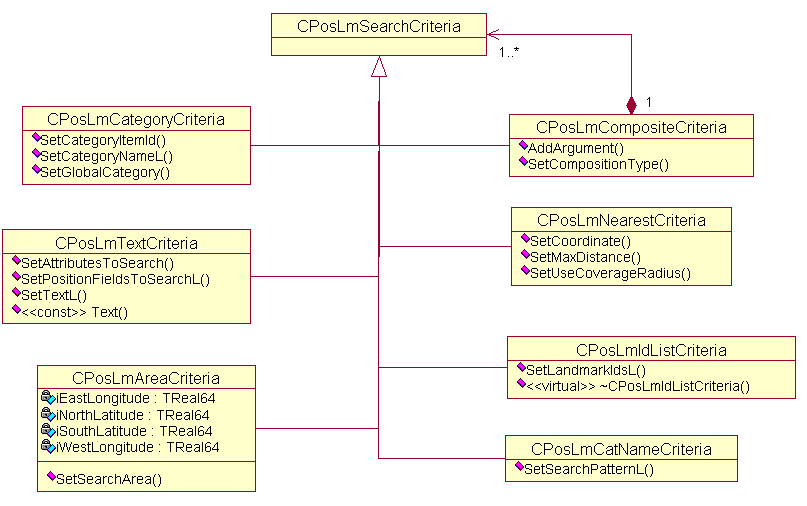 Search criterion classes