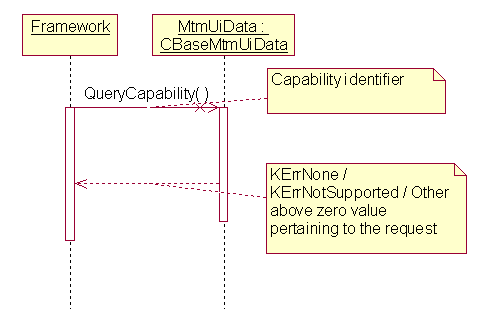 Inquire service capability support from...