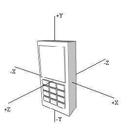 Three-dimensional Cartesian coordinate s...